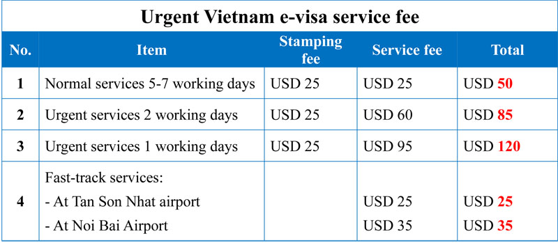 Urgent Vietnam e-visa services fees