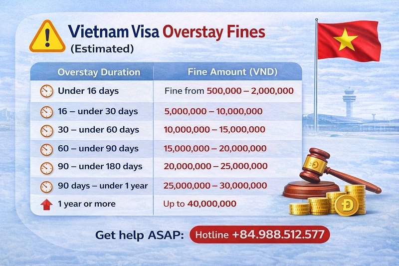Vietnam Visa Overstay Fines Vietnam Visa Overstay Fines
